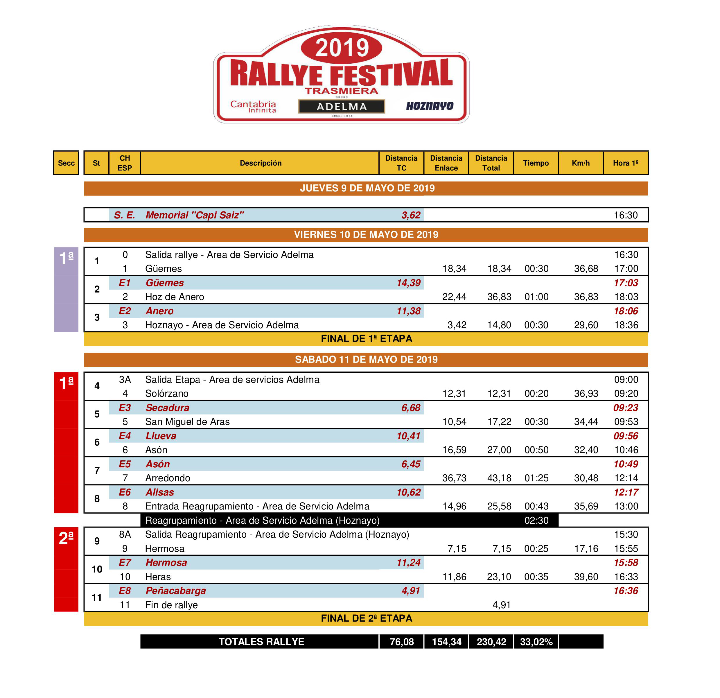 Rallye Festival Trasmiera 2019 [9 - 11 Mayo] Itinerario-horario-2019